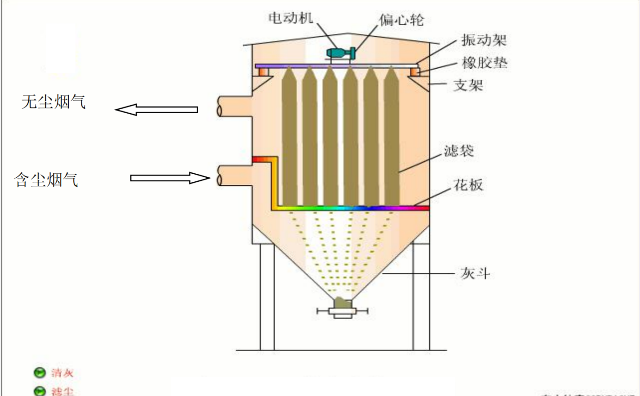 脉冲式布袋收尘器示意图4